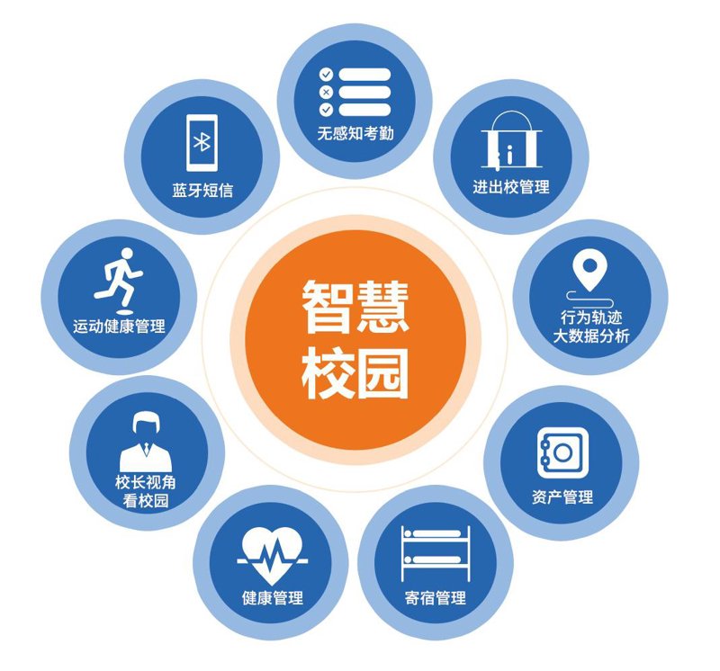 教育信息化：让孩子们插上智慧的翅膀