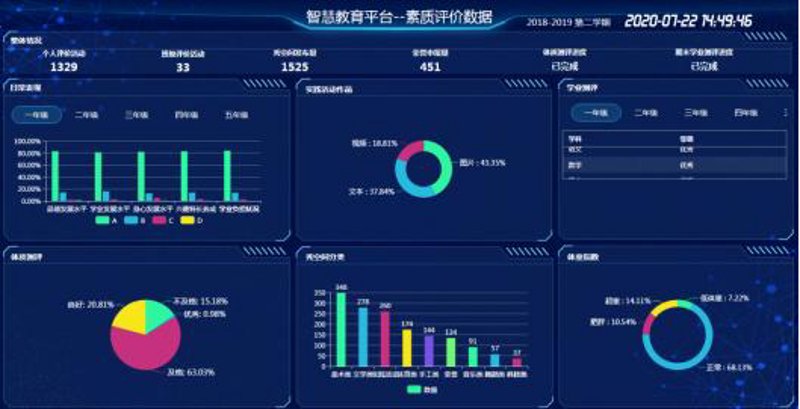 互联网赋能教育创新：陕西教育科技公司在行动