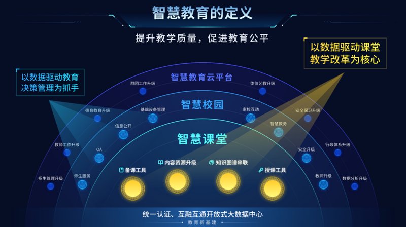陕西教育科技公司的最新发展动态